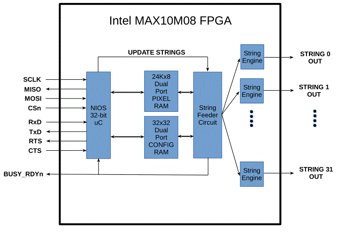 FPGA_BLOCK_DIAGRAM