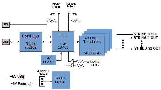 ezPixel_RevB_BlockDiagram